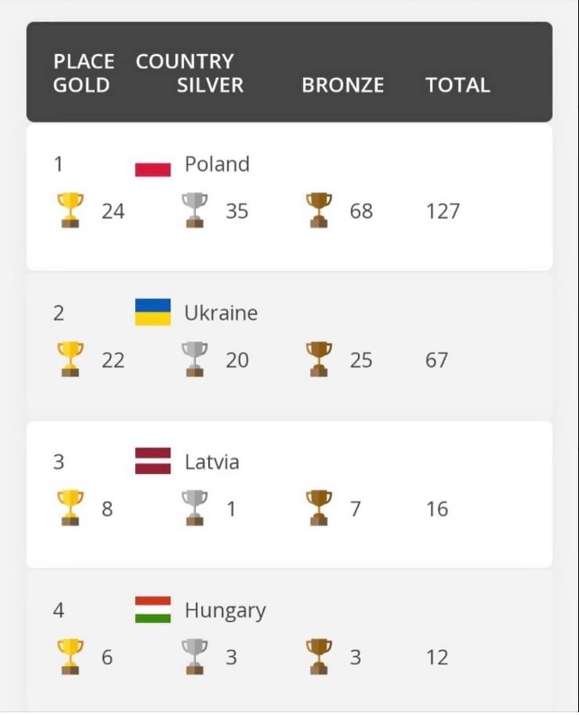 WKB 5. Nyílt Európa-bajnokság